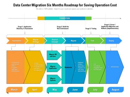 Data center migration six months roadmap for saving operation cost