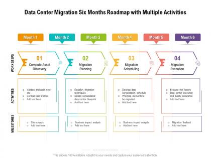 Data center migration six months roadmap with multiple activities