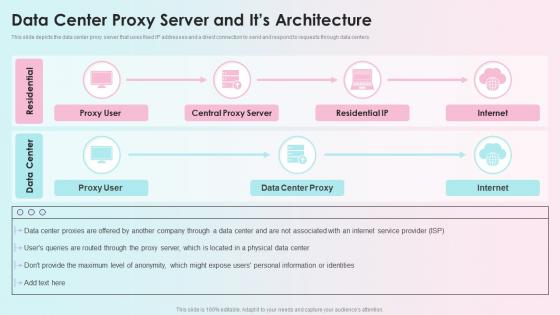 Data Center Proxy Server And Its Architecture Reverse Proxy Load Balancer Ppt Summary