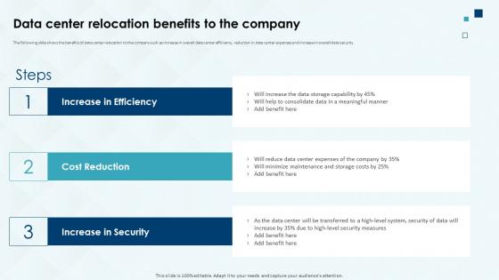 Data Center Relocation Benefits To The Company Costs And Benefits Of Data Center Deployment