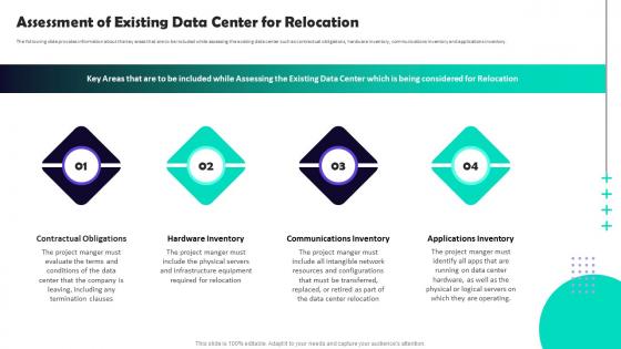 Data Center Relocation Process Assessment Of Existing Data Center For Relocation