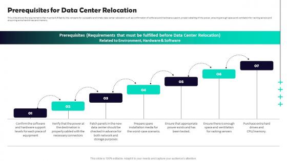 Data Center Relocation Process Prerequisites For Data Center Relocation Ppt Slides Summary