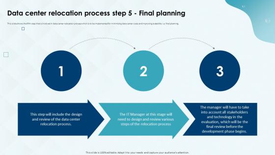 Data Center Relocation Process Step 5 Final Planning Costs And Benefits Of Data Center Deployment