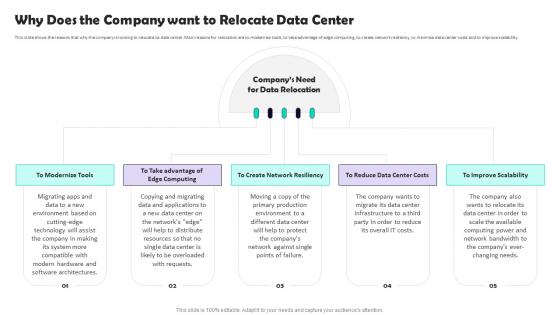 Data Center Relocation Process Why Does The Company Want To Relocate Data Center