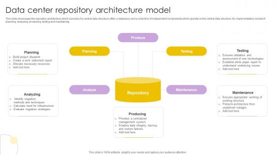 Data Center Repository Architecture Model