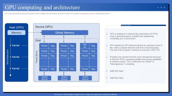 Data Center Technologies IT GPU Computing And Architecture Ppt Infographics Mockup