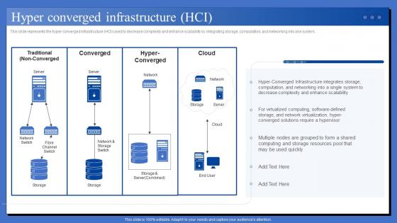 Data Center Technologies IT Hyper Converged Infrastructure HCI Ppt Inspiration