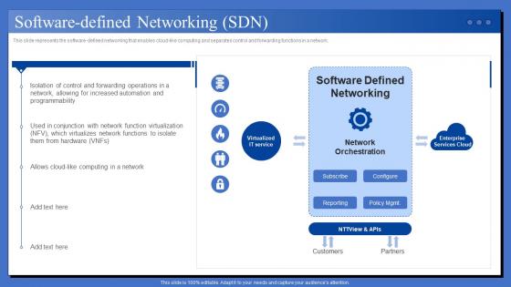 Data Center Technologies IT Software Defined Networking SDN Ppt Layouts Model