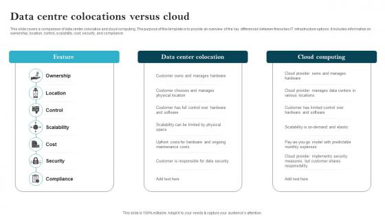 Data Centre Colocations Versus Cloud