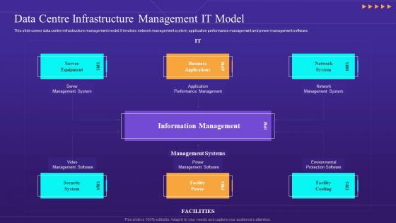 Data Centre Infrastructure Management IT Model