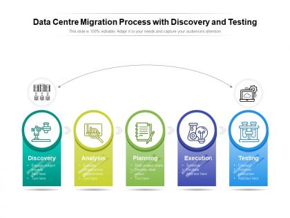 Data centre migration process with discovery and testing