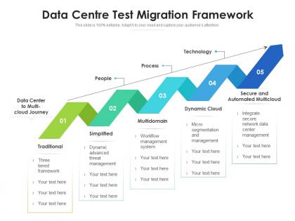 Data centre test migration framework