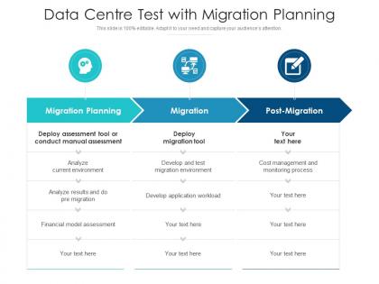 Data centre test with migration planning