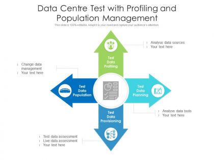 Data centre test with profiling and population management