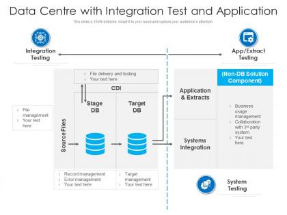 Data centre with integration test and application