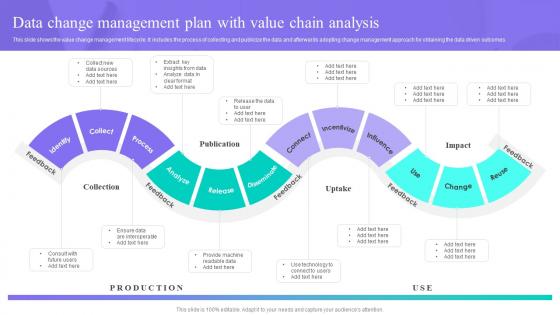 Data Change Management Plan With Value Chain Analysis Data Anaysis And Processing Toolkit