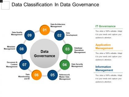 Data classification in data governance powerpoint themes