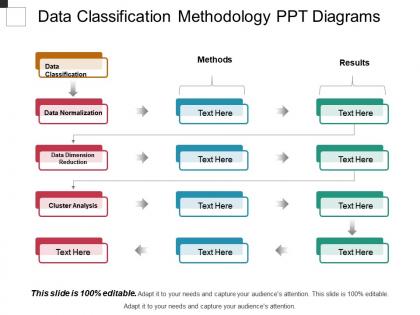 Data classification methodology ppt diagrams