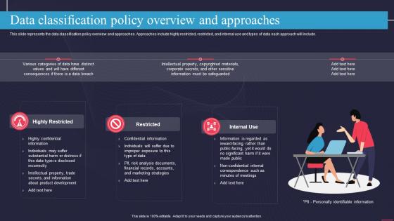 Data Classification Policy Overview And Approaches Information Technology Policy