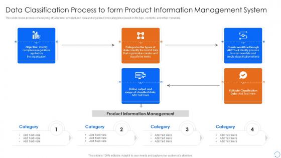 Data Classification Process To Form Product Information Management System Procurement Spend