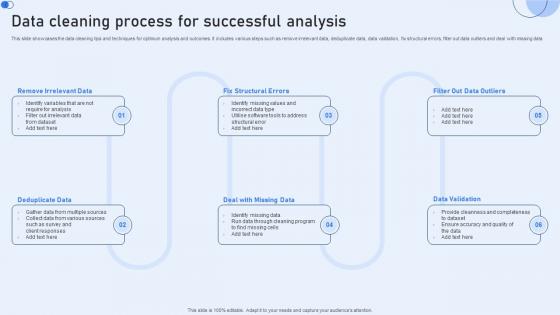 Data Cleaning Process For Successful Analysis
