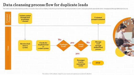 Data Cleansing Process Flow For Duplicate Leads Maximizing Customer Lead Conversion Rates