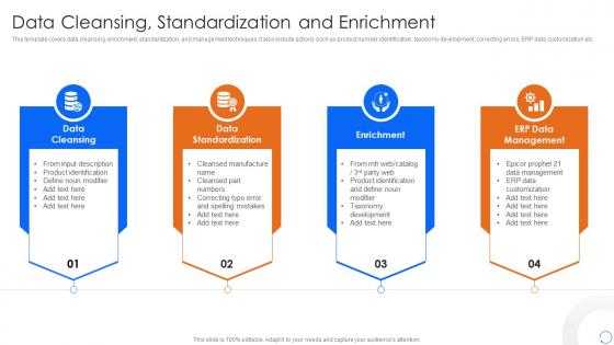 Data Cleansing Standardization And Enrichment Procurement Spend Analysis