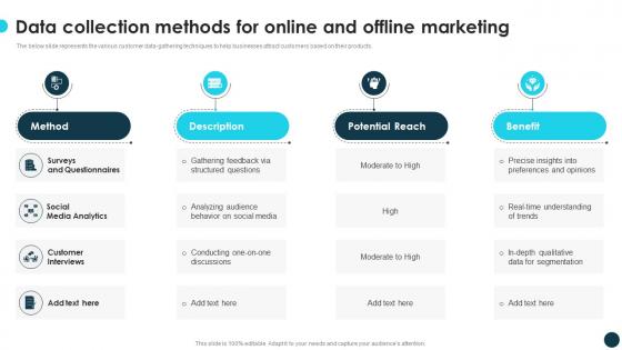 Data Collection Methods For Online And Offline Marketing Optimizing Growth With Marketing CRP DK SS