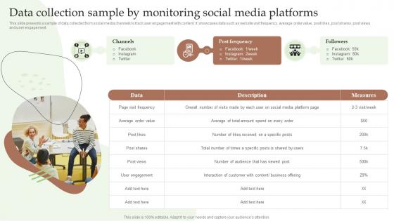 Data Collection Sample By Monitoring Social Media Guide To Utilize Market Intelligence MKT SS V
