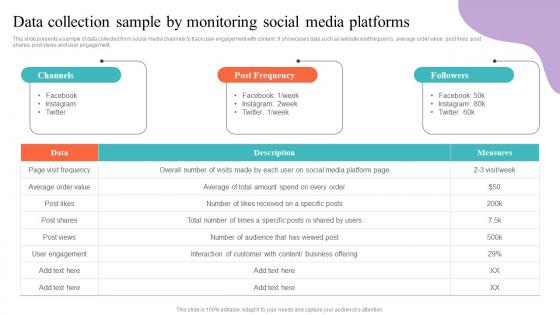 Data Collection Sample By Monitoring Social Media Strategic Guide To Market Research MKT SS V