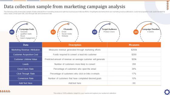 Data Collection Sample From Marketing Campaign Guide For Data Collection Analysis MKT SS V