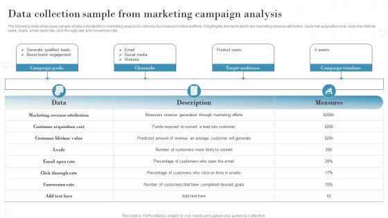 Data Collection Sample From Marketing Campaign Introduction To Market Intelligence To Develop MKT SS V