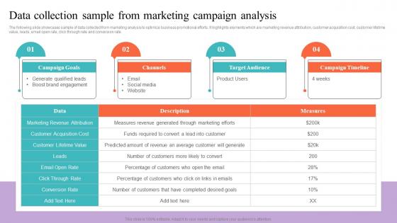 Data Collection Sample From Marketing Campaign Strategic Guide To Market Research MKT SS V