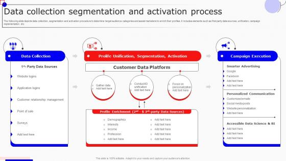 Data Collection Segmentation And Activation Process Boosting Marketing Results MKT SS V