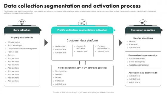 Data Collection Segmentation And Activation Process Customer Data Platform Adoption Process