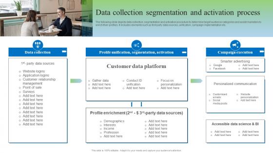 Data Collection Segmentation And Activation Process Gathering Real Time Data With CDP Software MKT SS V