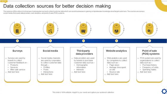 Data Collection Sources For Better Decision Making Creating Personalized Marketing Messages MKT SS V