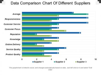 Data comparison chart of different suppliers