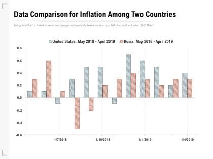 Data comparison for inflation among two countries