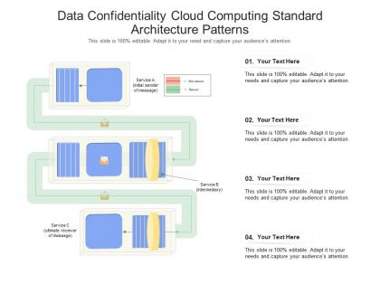 Data confidentiality cloud computing standard architecture patterns ppt powerpoint slide