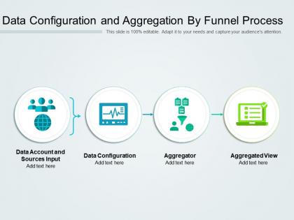 Data configuration and aggregation by funnel process