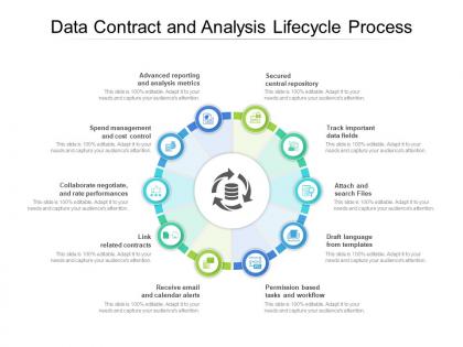Data contract and analysis lifecycle process