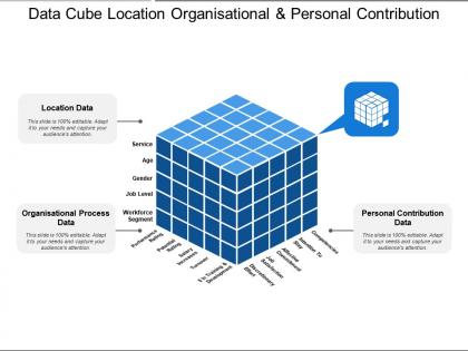 Data cube location organisational and personal contribution