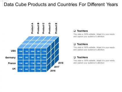 Data cube products and countries for different years