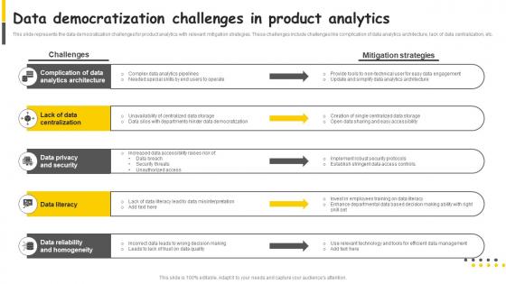 Data Democratization Challenges In Product Analytics