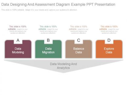 Data designing and assessment diagram example ppt presentation