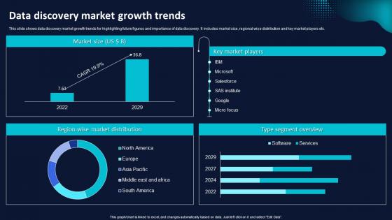 Data Discovery Market Growth Trends
