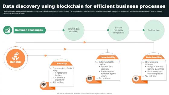 Data Discovery Using Blockchain For Efficient Business Processes