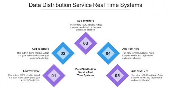 Data Distribution Service Real Time Systems Ppt Powerpoint Presentation Model Cpb