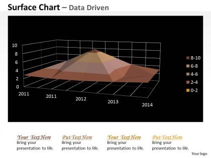 Data driven 3d numeric values surface chart powerpoint slides